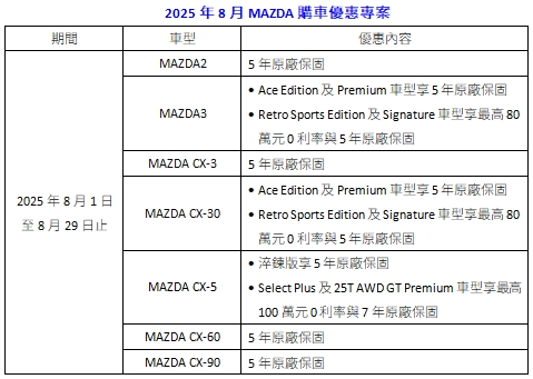 mazda 250801 6