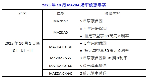 mazda 251001 4