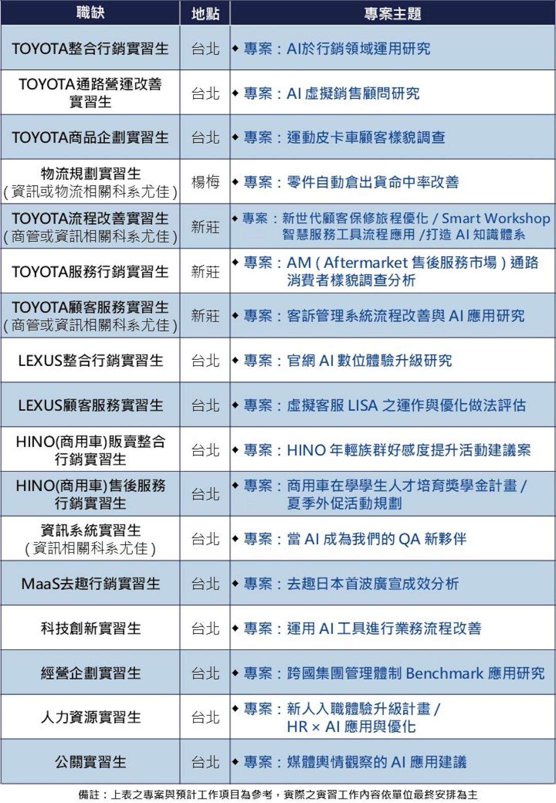 toyota 260313 2 W1110